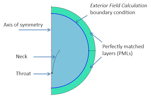 آموزش کامسول comsol رشته مهندسی شیمی 1