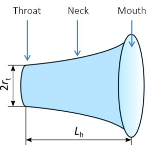 آموزش کامسول comsol رشته مهندسی شیمی 2