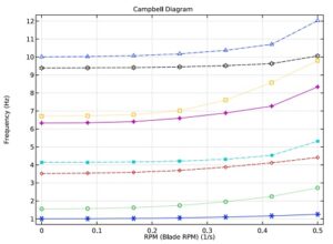 آموزش کامسول comsol رشته مهندسی نفت 1