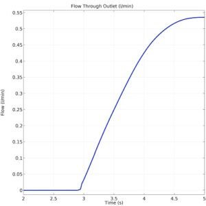 آموزش کامسول comsol رشته مکانیک 4