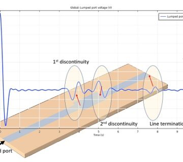 بهینه سازی الکترومغناطیسی با کامسول comsol 1