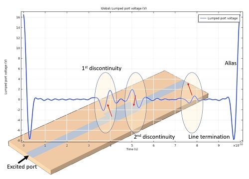 بهینه سازی الکترومغناطیسی با کامسول comsol 1