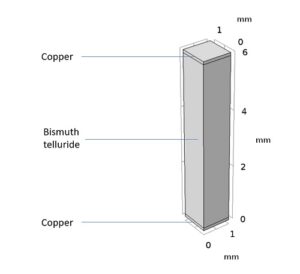 بهینه-سازی-ترموالکتریک-با-کامسول-comsol-2.