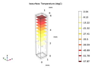بهینه سازی ترموالکتریک با کامسول comsol 4