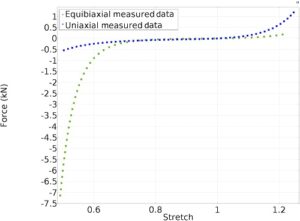 بهینه سازی هایپرالاستیک Hyperelastic با کامسول 2