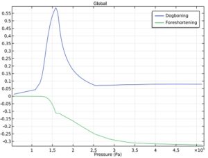 شبیه سازی استنت بایومدیکال با کامسول 3