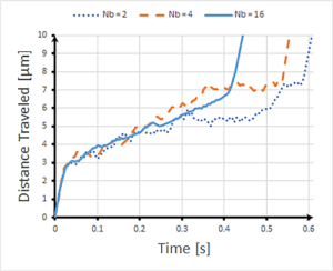 شبیه سازی جداسازی DNA با کامسول 3