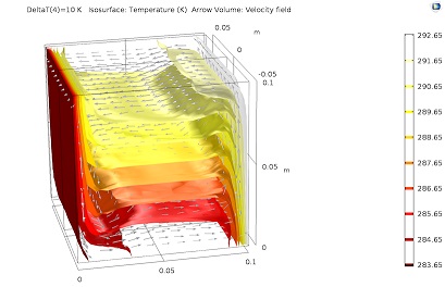 شبیه سازی همرفت Natural Convection کامسول 1