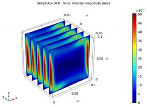 شبیه سازی همرفت Natural Convection کامسول 4