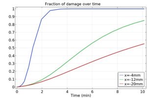 هایپرترمی اثرات بیولوژیکی گرما در درمان سرطان کامسول 2
