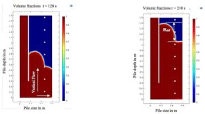 تجزیه و تحلیل جریان بتن در شفت های حفاری با کامسول CFD 1