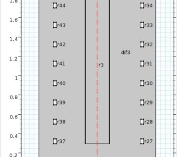مزایای ماژول‌های تخصصی کامسول برای حل مسائل مهندسی و علمی