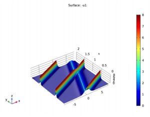 تعریف معادلات در کامسول (comsol) 2