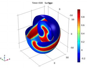 آموزش کامسول برای انجام آن