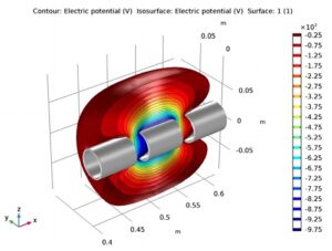 لنزهای Einzel با شبیه سازی ردیابی ذرات کامسول 2