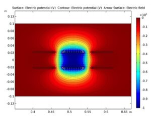 لنزهای Einzel با شبیه سازی ردیابی ذرات کامسول 3
