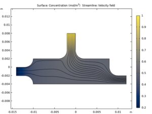 بهینه سازی عملکرد کنترلر PID کامسول 4