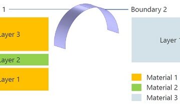 چالش‌ها و راهکارهای استفاده از کامسول در شبیه‌سازی‌های بزرگ‌مقیاس