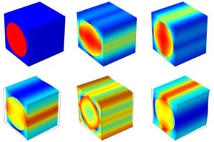 مواد کامپوزیت در کامسول comsol 2