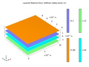 مواد کامپوزیت در کامسول comsol 3