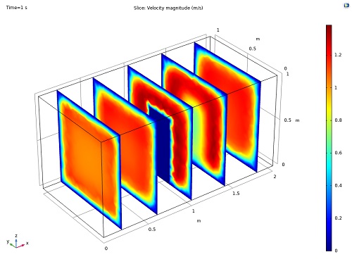 مواد کامپوزیت در کامسول comsol 4