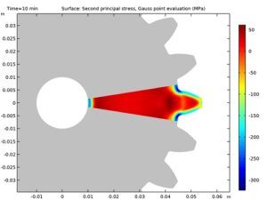 شبیه سازی تبدیل فاز با کامسول comsol 2
