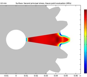 کاربردهای کامسول در مهندسی برق و طراحی دستگاه‌های الکترونیکی