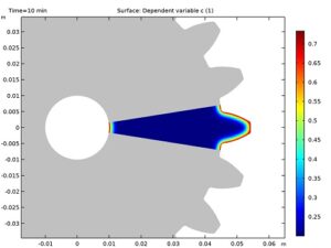 شبیه سازی تبدیل فاز با کامسول comsol 3