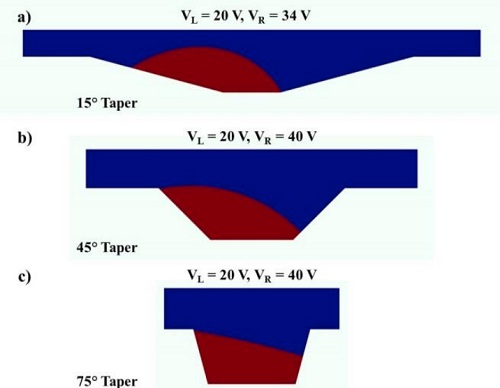 بهینه سازی میکرولنز برای کاربردهای اپتوژنتیک با کامسول 1