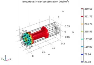 مدل سازی یک راکتور لوله ای برای تولید پلیمر بهینه با کامسول 3
