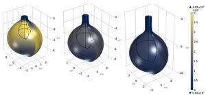مدل‌سازی FSI در یک بالون آبی با کامسول 5