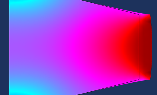 واحدها و سیستم ها در کامسول (comsol) 2