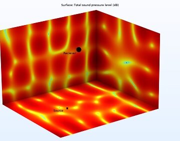 تحلیل چندفیزیکی با کامسول: راهکاری برای نوآوری در مهندسی