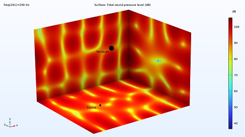 تحلیل چندفیزیکی با کامسول: راهکاری برای نوآوری در مهندسی
