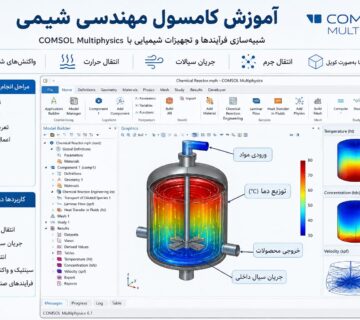 آموزش کامسول مهندسی شیمی؛ راهنمای کامل شبیه‌سازی فرایندها در COMSOL (حدود 1500 کلمه)