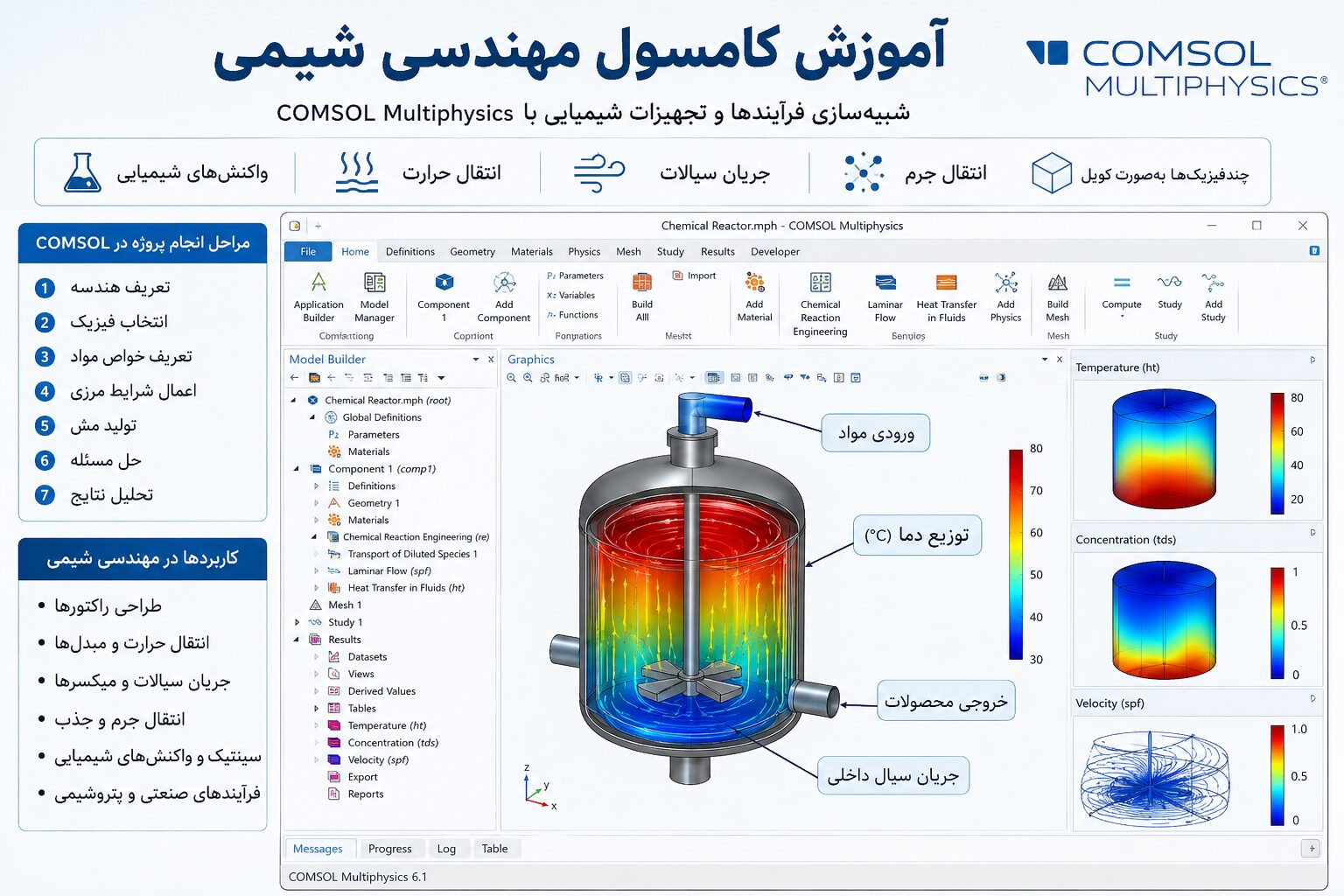 آموزش کامسول مهندسی شیمی؛ راهنمای کامل شبیه‌سازی فرایندها در COMSOL (حدود 1500 کلمه)